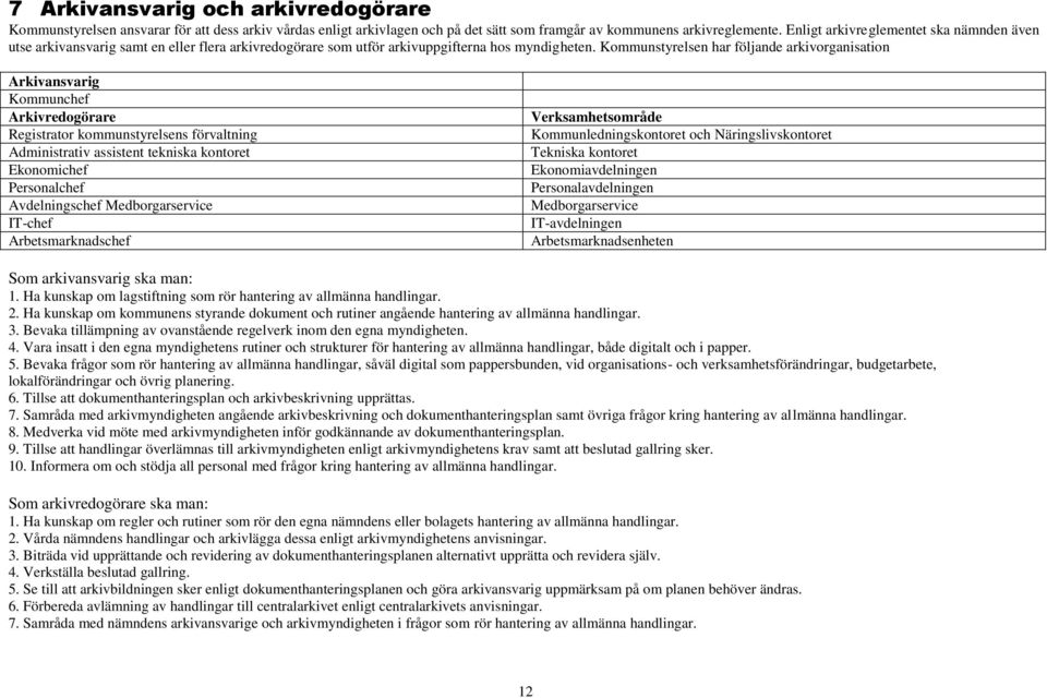 Kommunstyrelsen har följande arkivorganisation Arkivansvarig Kommunchef Arkivredogörare Registrator kommunstyrelsens förvaltning Administrativ assistent tekniska kontoret Ekonomichef Personalchef