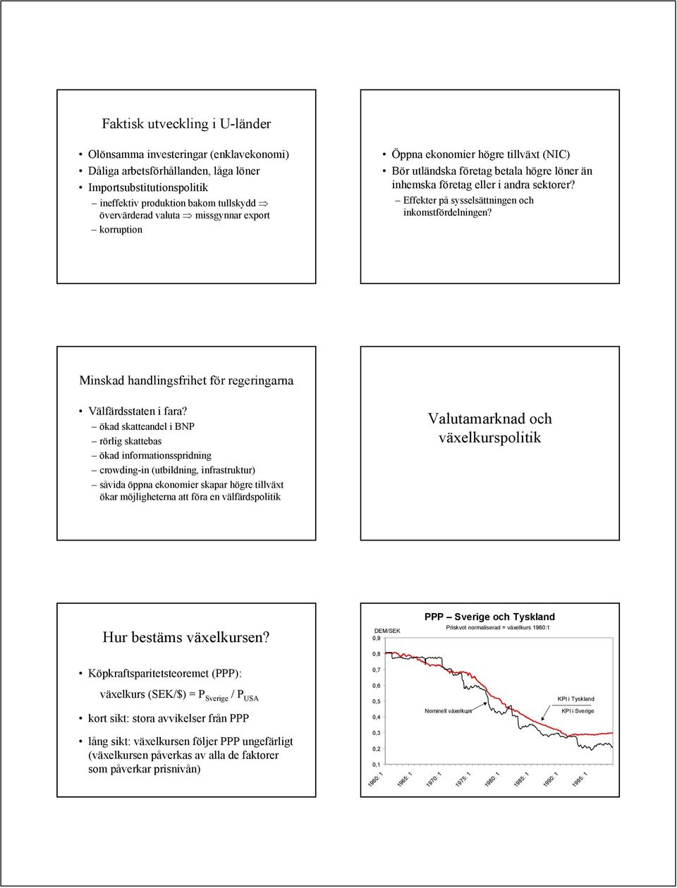 Effekter på sysselsättningen och inkomstfördelningen? Minskad handlingsfrihet för regeringarna Välfärdsstaten i fara?