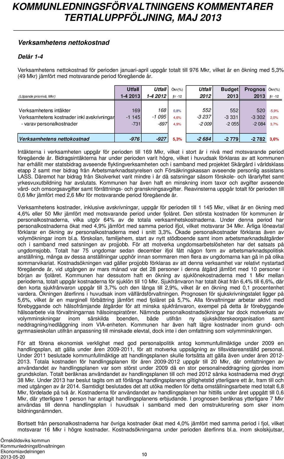 Utfall Utfall Ökn(%) Utfall Budget Prognos Ökn(%) (Löpande prisnivå, Mkr) 1-4 2013 1-4 2012 jfr -12 2012 2013 2013 jfr -12 Verksamhetens intäkter 169 168 0,8% 552 552 520-5,9% Verksamhetens kostnader