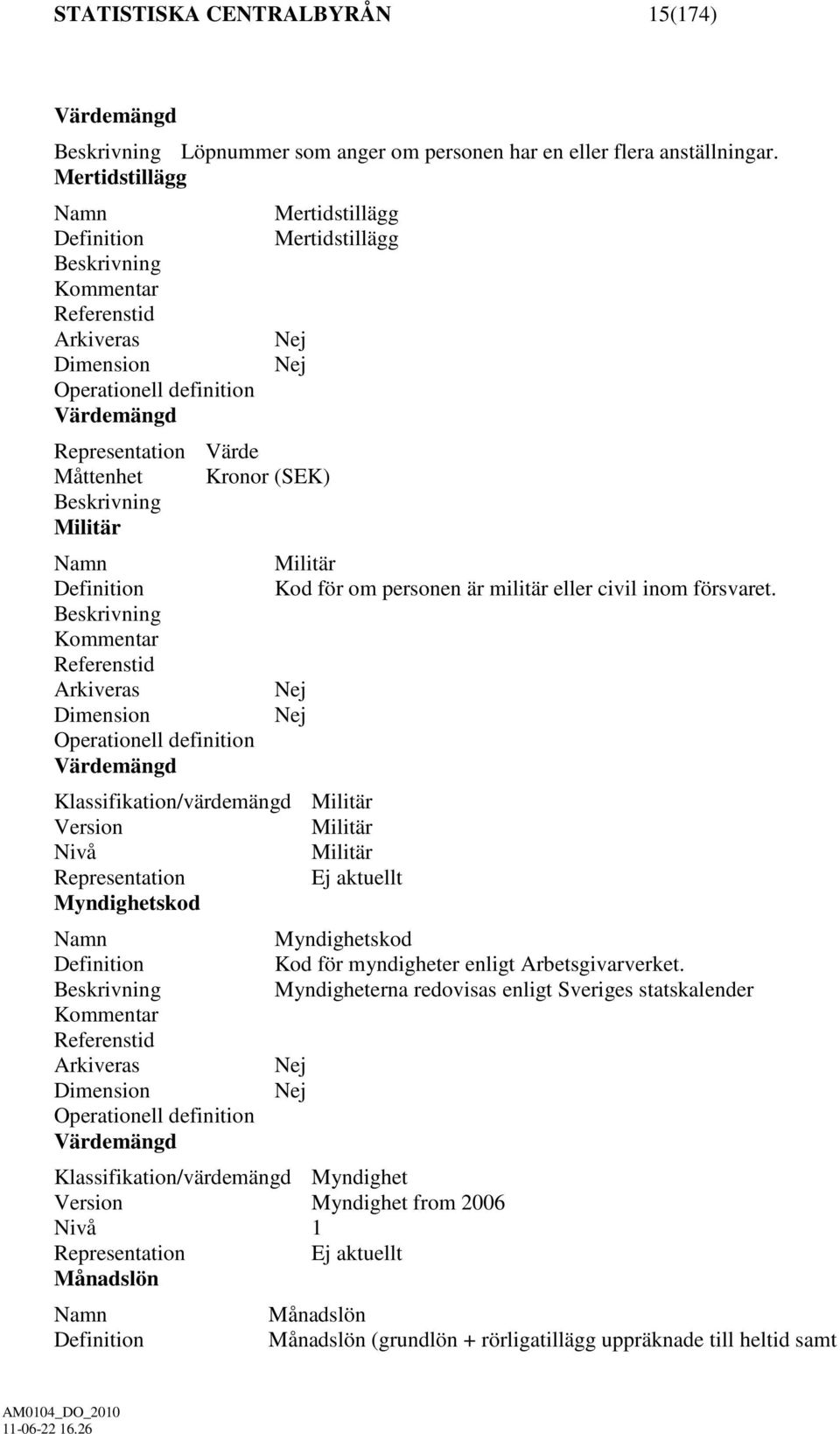 (SEK) Beskrivning Militär Namn Militär Definition Kod för om personen är militär eller civil inom försvaret.