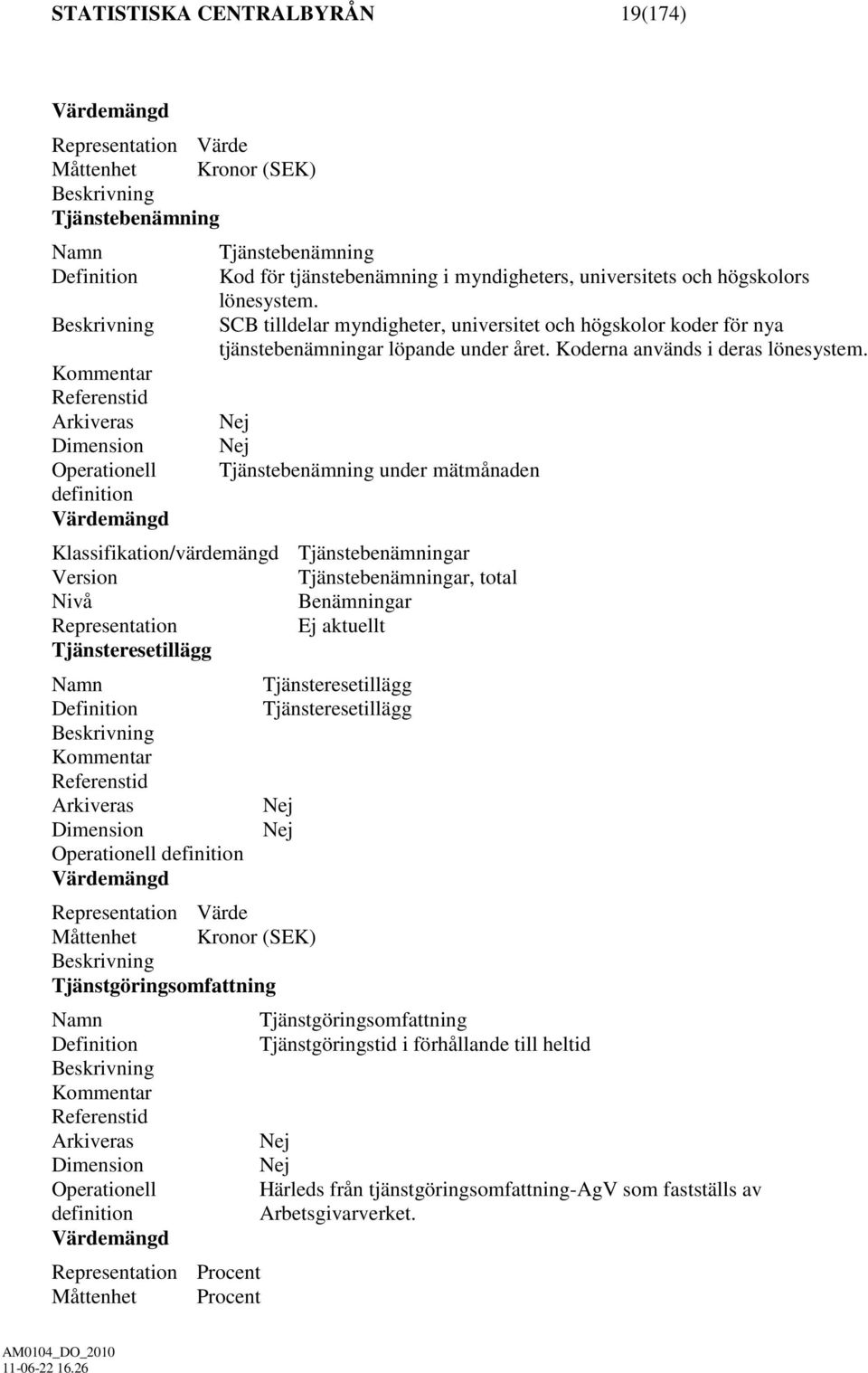 Kommentar Referenstid Arkiveras Nej Dimension Nej Operationell Tjänstebenämning under mätmånaden definition Värdemängd Klassifikation/värdemängd Tjänstebenämningar Version Tjänstebenämningar, total