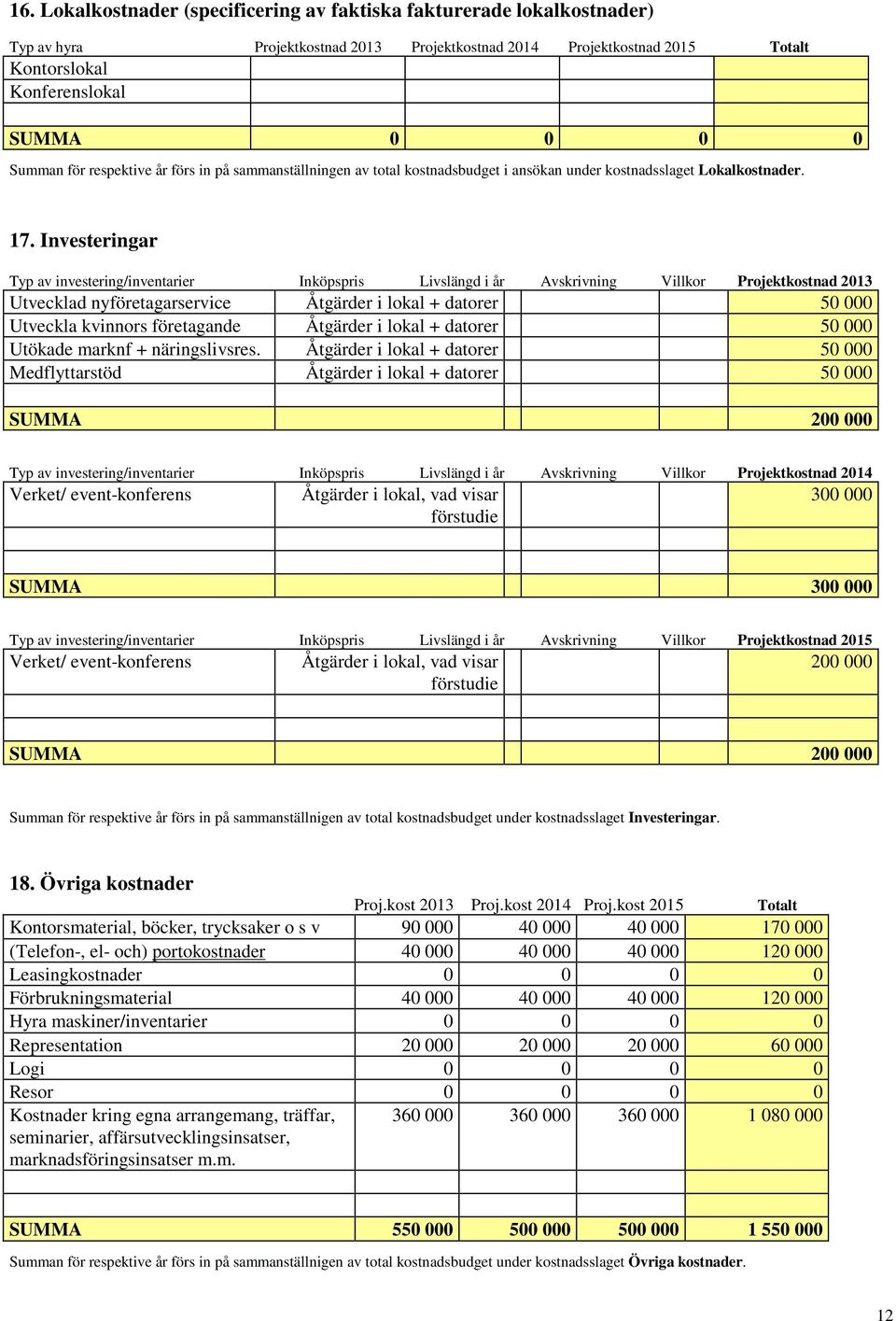 Investeringar Typ av investering/inventarier Inköpspris Livslängd i år Avskrivning Villkor Projektkostnad 2013 Utvecklad nyföretagarservice Åtgärder i lokal + datorer 50 000 Utveckla kvinnors