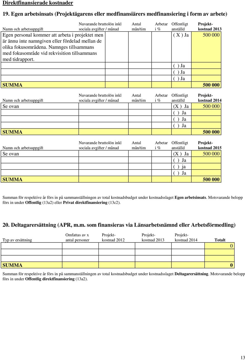 mån/tim i % anställd kostnad 2013 Egen personal kommer att arbeta i projektet men är ännu inte namngiven eller fördelad mellan de olika fokusområdena.