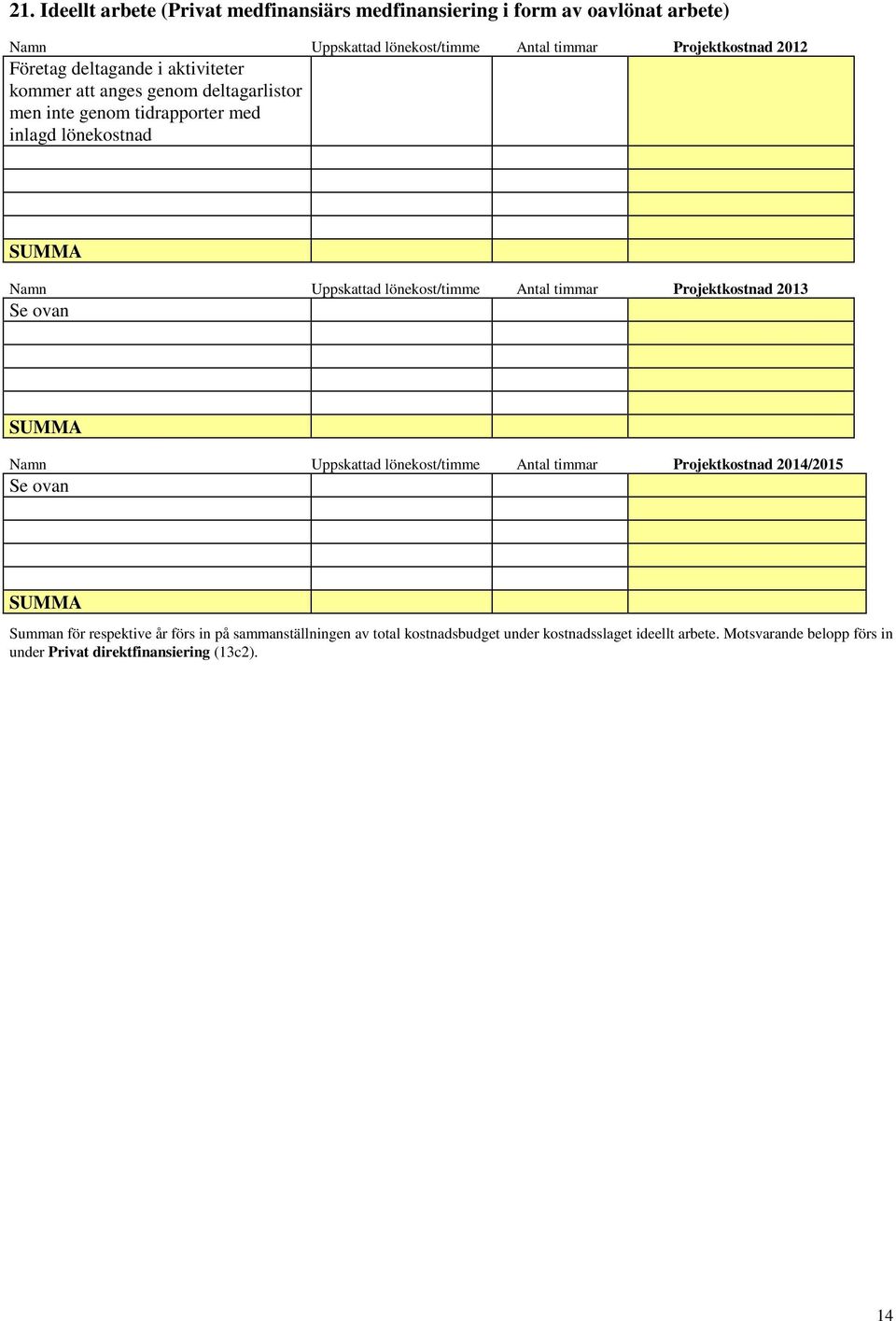 Antal timmar Projektkostnad 2013 Se ovan SUMMA Namn Uppskattad lönekost/timme Antal timmar Projektkostnad 2014/2015 Se ovan SUMMA Summan för respektive år