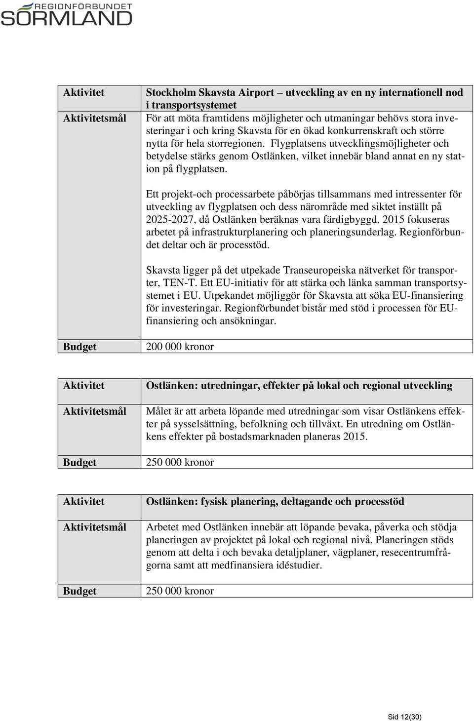 Ett projekt-och processarbete påbörjas tillsammans med intressenter för utveckling av flygplatsen och dess närområde med siktet inställt på 2025-2027, då Ostlänken beräknas vara färdigbyggd.