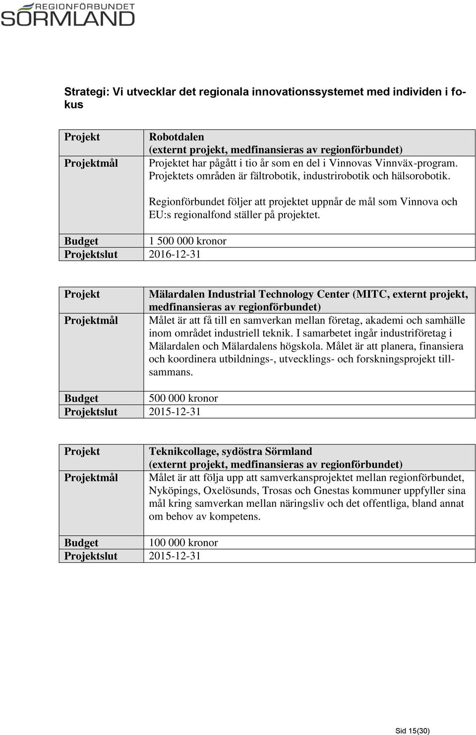 1 500 000 kronor slut 2016-12-31 Regionförbundet följer att projektet uppnår de mål som Vinnova och EU:s regionalfond ställer på projektet.