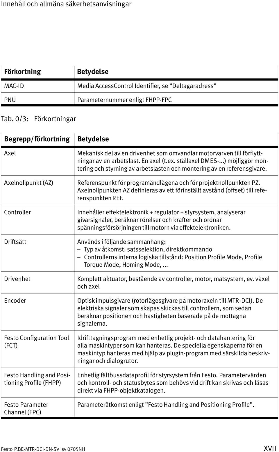 Channel (FPC) Betydelse Mekanisk del av en drivenhet som omvandlar motorvarven till förflytt ningar av en arbetslast. En axel (t.ex. ställaxel DMES.