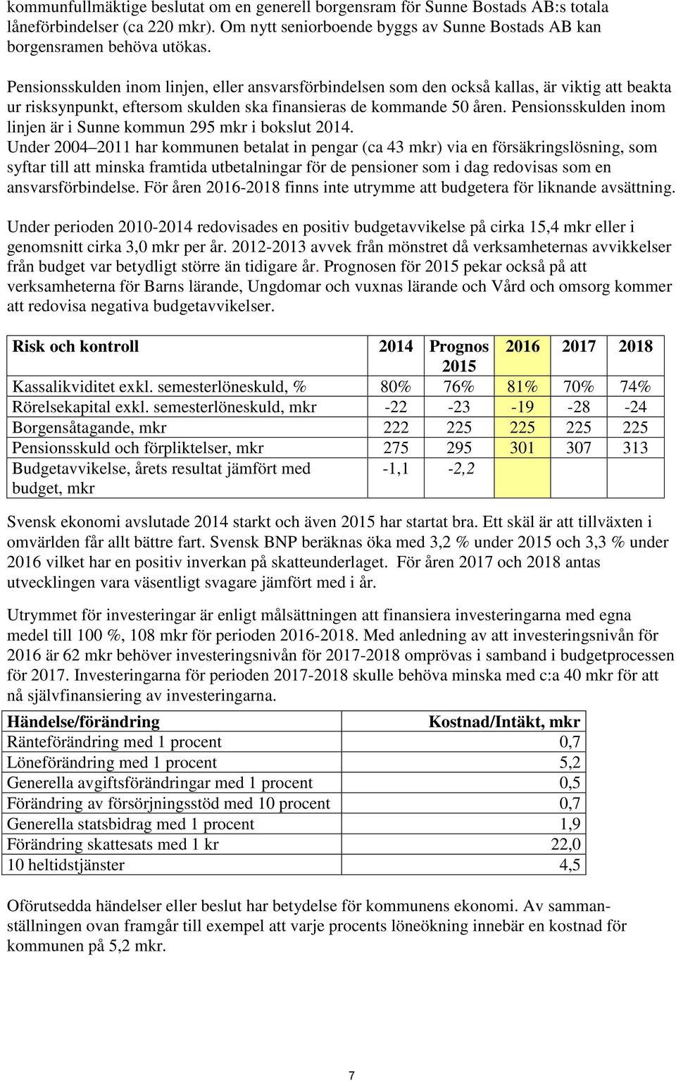 Pensionsskulden inom linjen är i Sunne kommun 295 mkr i bokslut 2014.