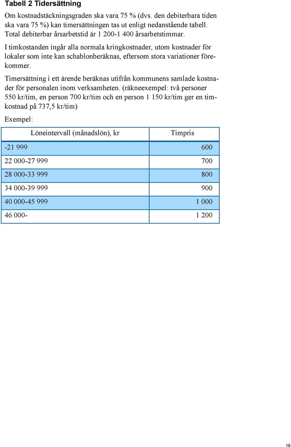 I timkostanden ingår alla normala kringkostnader, utom kostnader för lokaler som inte kan schablonberäknas, eftersom stora variationer förekommer.