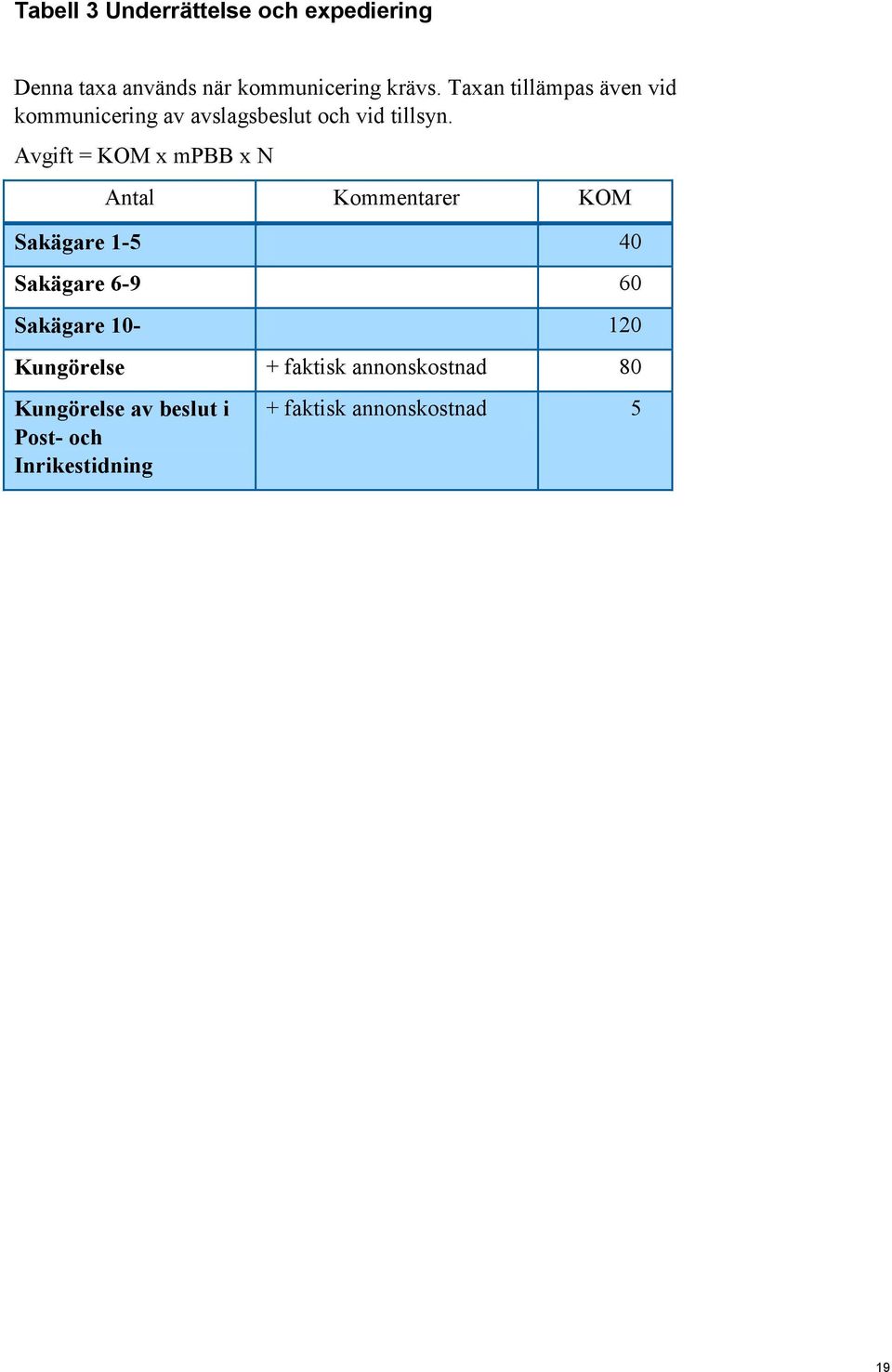 Avgift = KOM x mpbb x N Antal Kommentarer KOM Sakägare 1-5 40 Sakägare 6-9 60 Sakägare