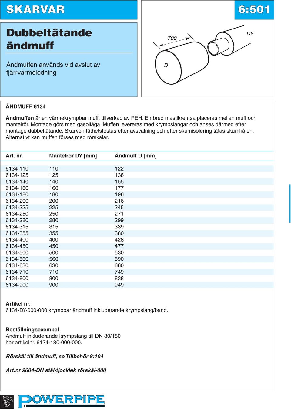 Skarven täthetstestas efter avsvalning och efter skumisolering tätas skumhålen. Alternativt kan muffen förses med rörskålar. Art. nr.