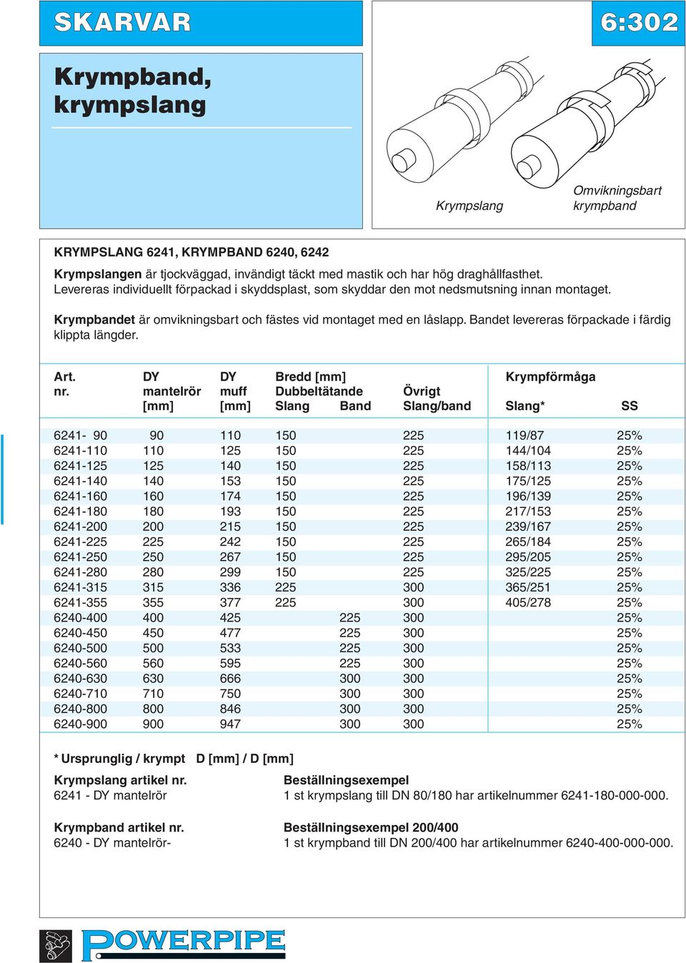 Bandet levereras förpackade i färdig klippta längder. Art. DY DY Bredd [mm] Krympförmåga nr.