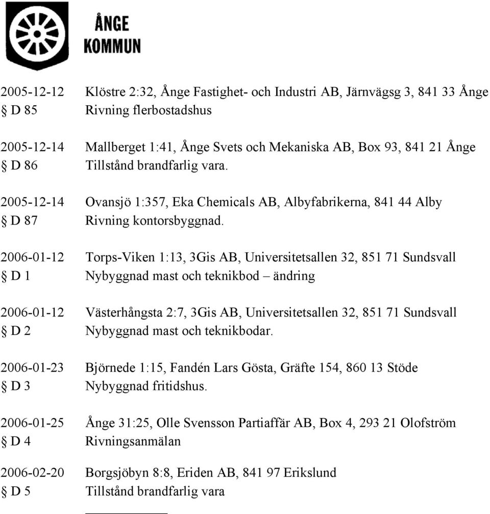 2006-01-12 Torps-Viken 1:13, 3Gis AB, Universitetsallen 32, 851 71 Sundsvall D 1 Nybyggnad mast och teknikbod ändring 2006-01-12 Västerhångsta 2:7, 3Gis AB, Universitetsallen 32, 851 71 Sundsvall D 2