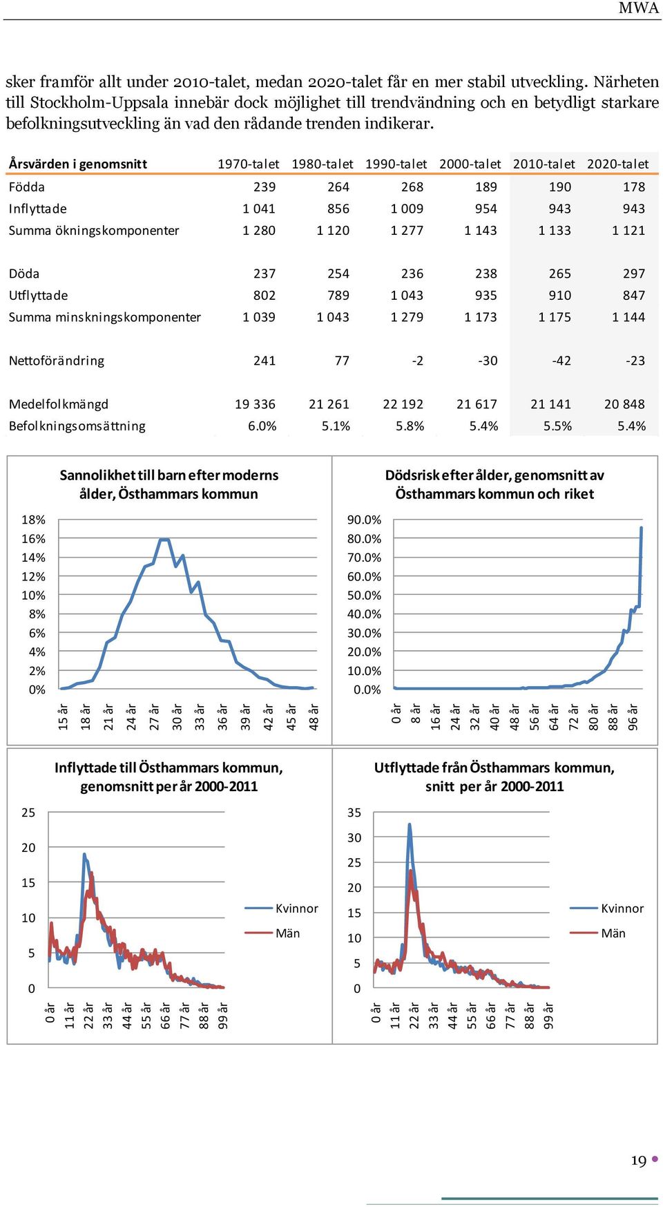 Närheten till Stockholm-Uppsala innebär dock möjlighet till trendvändning och en betydligt starkare befolkningsutveckling än vad den rådande trenden indikerar.