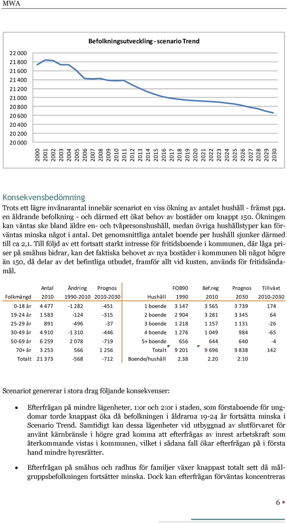 en åldrande befolkning - och därmed ett ökat behov av bostäder om knappt 150.