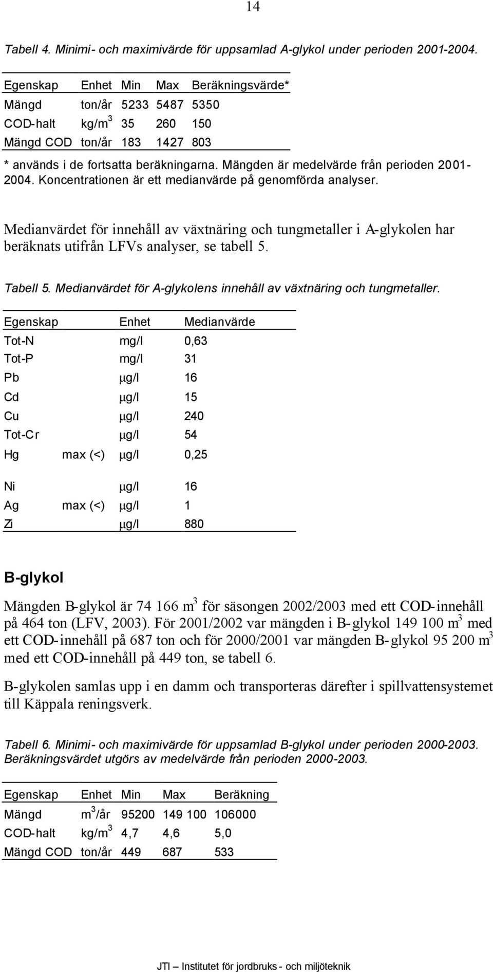 Mängden är medelvärde från perioden 2001-2004. Koncentrationen är ett medianvärde på genomförda analyser.