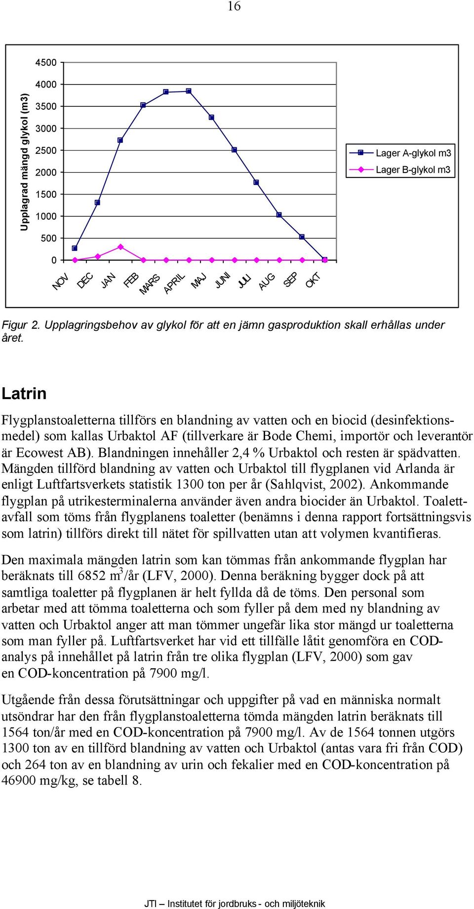 Latrin Flygplanstoaletterna tillförs en blandning av vatten och en biocid (desinfektionsmedel) som kallas Urbaktol AF (tillverkare är Bode Chemi, importör och leverantör är Ecowest AB).