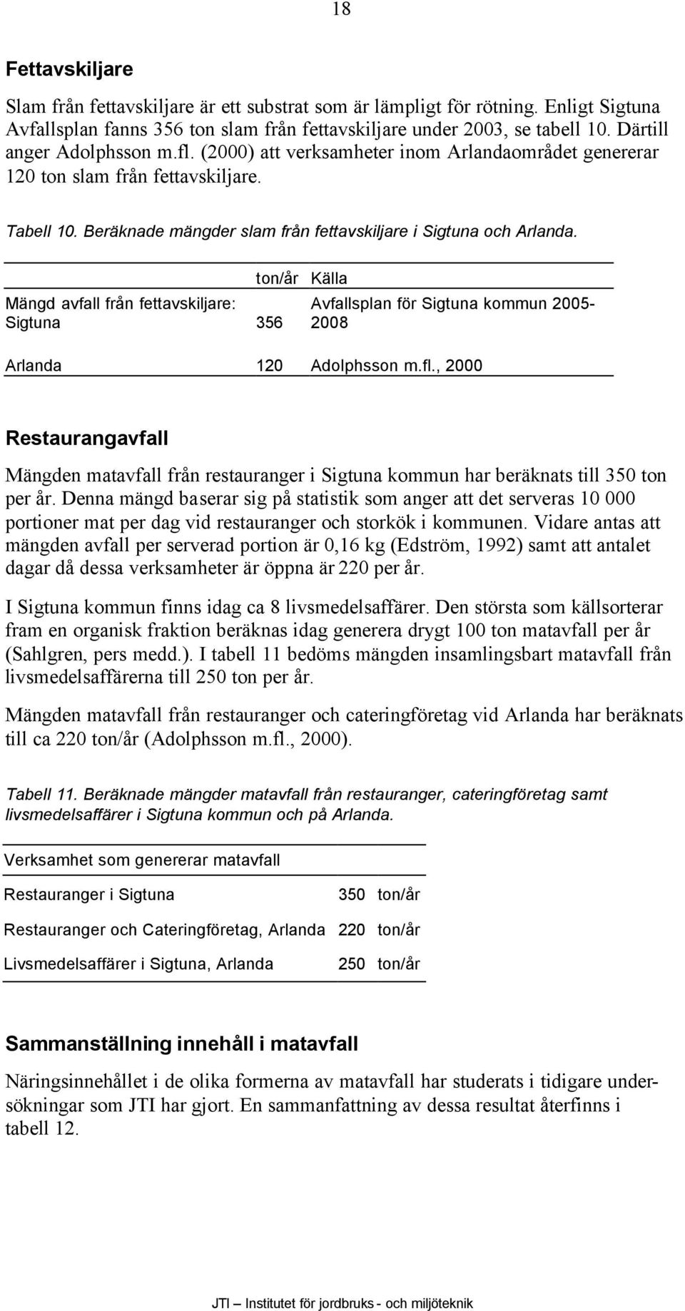 Mängd avfall från fettavskiljare: Sigtuna 356 ton/år Källa Avfallsplan för Sigtuna kommun 2005-2008 Arlanda 120 Adolphsson m.fl.