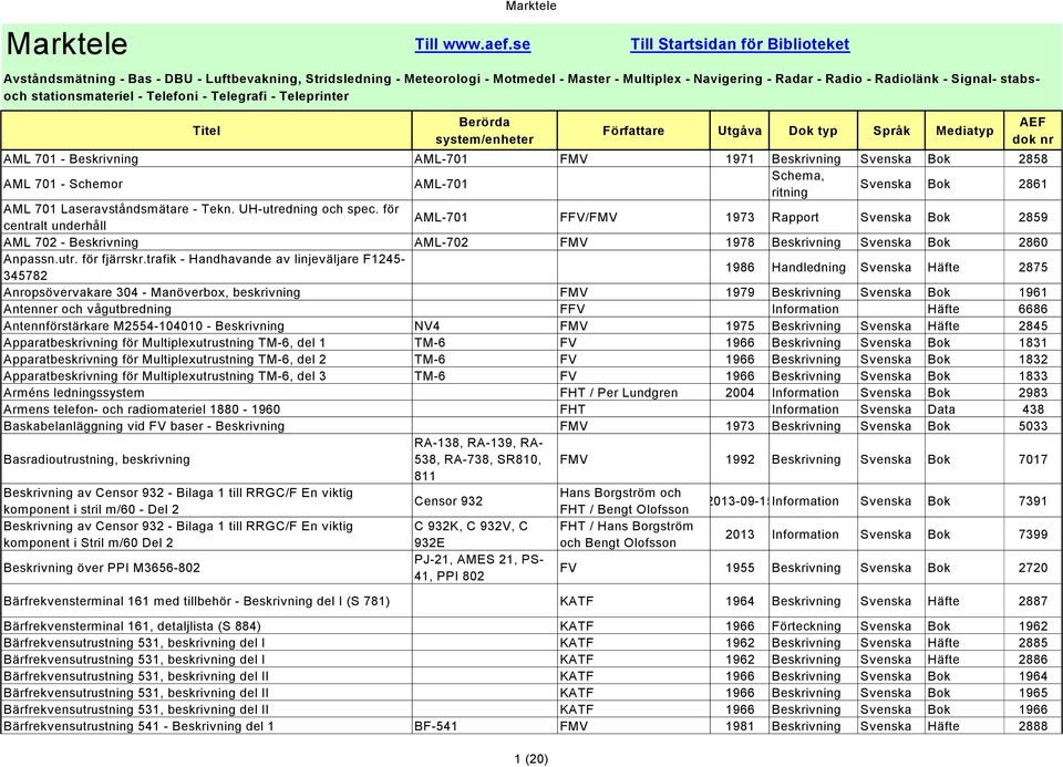 stationsmateriel - Telefoni - Telegrafi - Teleprinter Titel AML 701 - AML-701 FMV 1971 Svenska Bok 2858 AML 701 - Schemor AML-701 Svenska Bok 2861 AML 701 Laseravståndsmätare - Tekn.