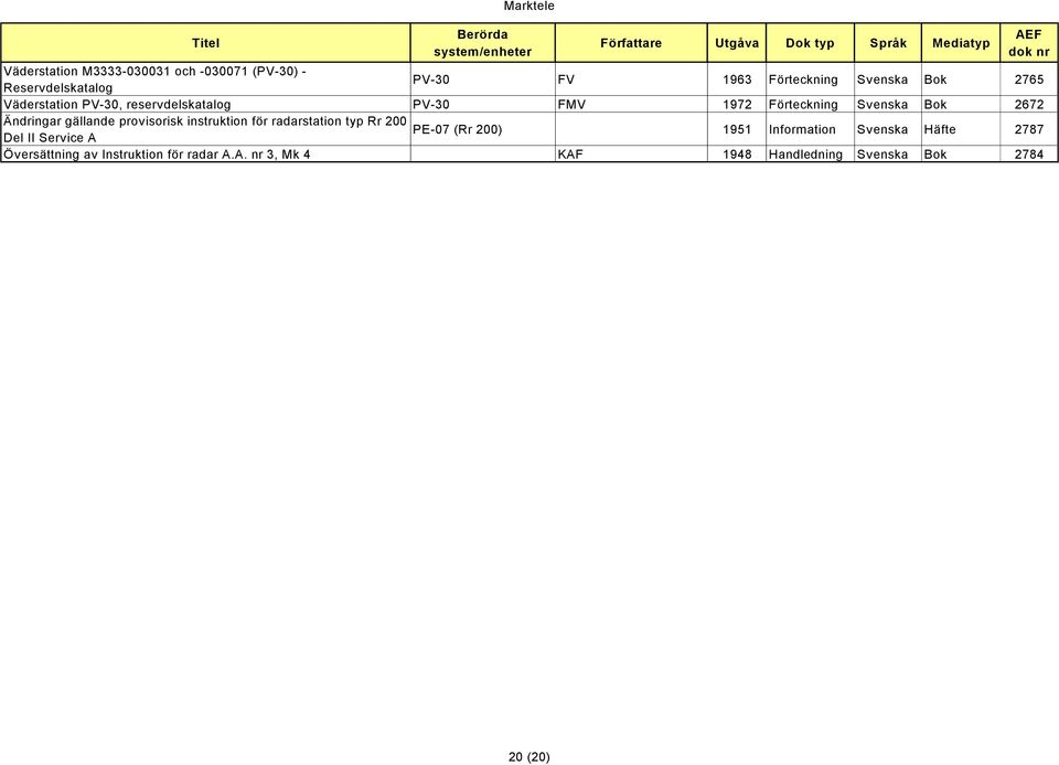 provisorisk instruktion för radarstation typ Rr 200 PE-07 (Rr 200) Del II Service A 1951 Information