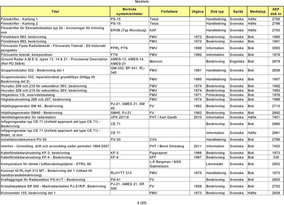 Radiolänknät - Försvarets Telenät - Ett historiskt perspektiv FFRL FTN FMV 1996 Information Svenska Bok 3093 Försvarets telenät, kompendium FTN FMV 1982 Information Svenska Bok 1879 Ground Radar A.M.E.S. types 13, 14 & 21 - Provisional Description AMES-13, AMES-14, (Ref PD.
