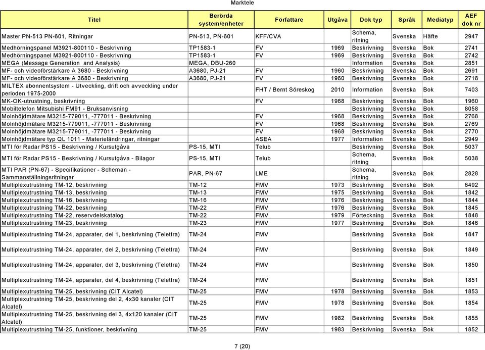 A3680, PJ-21 FV 1960 Svenska Bok 2718 MILTEX abonnentsystem - Utveckling, drift och avveckling under perioden 1975-2000 FHT / Bernt Söreskog 2010 Information Svenska Bok 7403 MK-OK-utrustning,