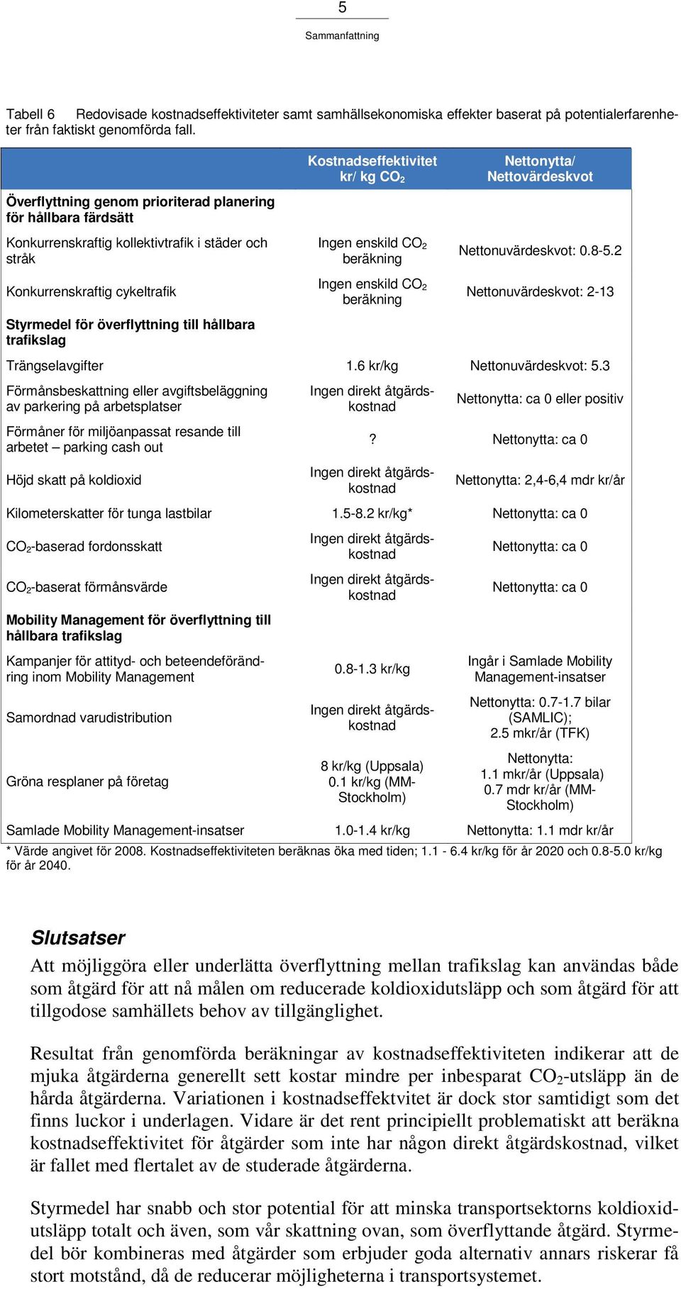 Nettovärdeskvot Nettonuvärdeskvot: 0.8-5.2 Konkurrenskraftig cykeltrafik Styrmedel för överflyttning till hållbara trafikslag Ingen enskild CO 2 beräkning Nettonuvärdeskvot: 2-13 Trängselavgifter 1.