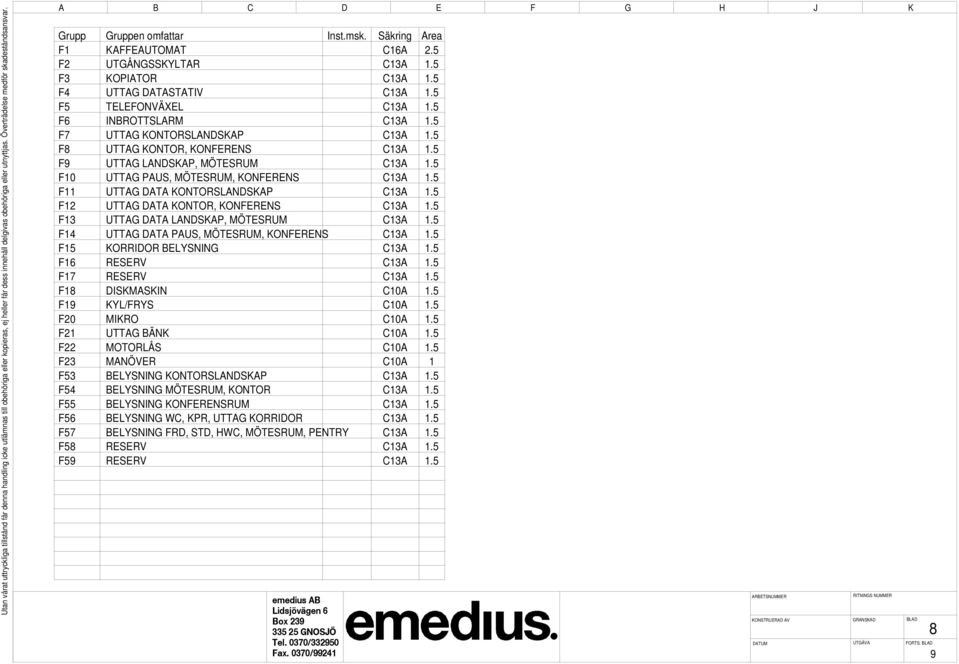 5 F UTTAG DATA KONTOR, KONFERENS C3A.5 F3 UTTAG DATA LANDSKAP, MÖTESRUM C3A.5 F4 UTTAG DATA PAUS, MÖTESRUM, KONFERENS C3A.5 F5 KORRDOR BELYSNNG C3A.5 F6 C3A.5 F7 C3A.5 F8 DSKMASKN C0A.