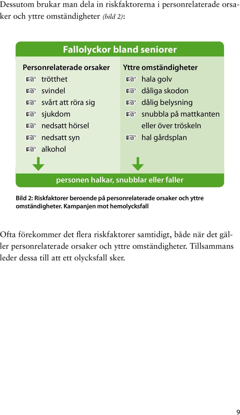 eller över tröskeln + hal gårdsplan personen halkar, snubblar eller faller Bild 2: Riskfaktorer beroende på personrelaterade orsaker och yttre omständigheter.