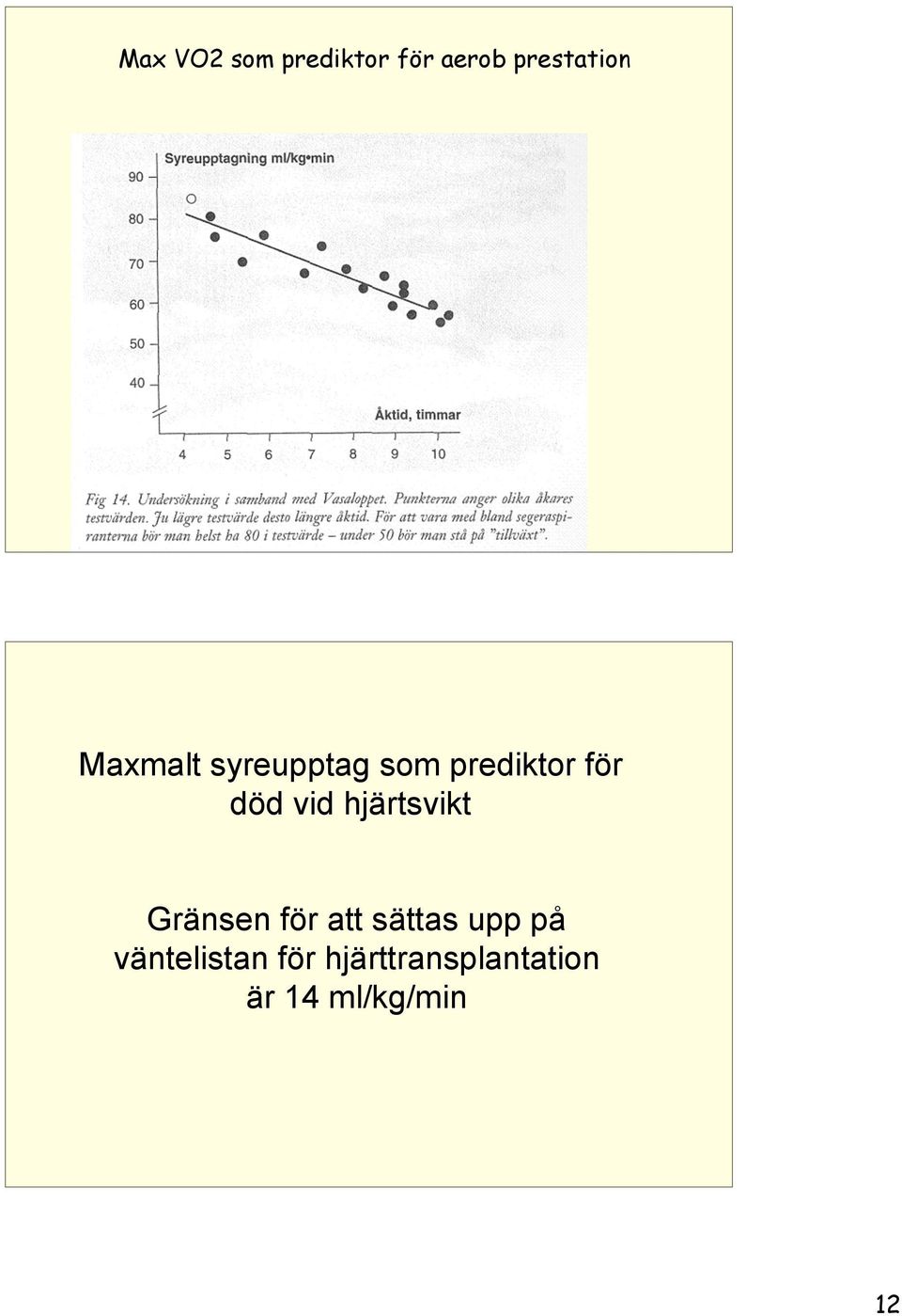 hjärtsvikt Gränsen för att sättas upp på