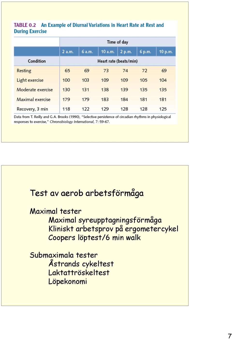 ergometercykel Coopers löptest/6 min walk