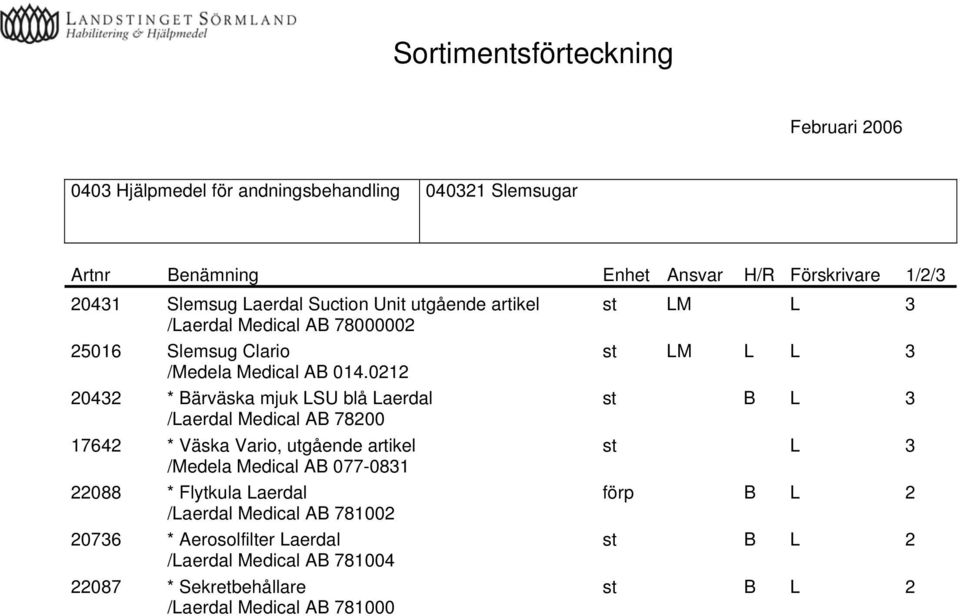 0212 20432 * Bärväska mjuk LSU blå Laerdal st B L 3 /Laerdal Medical AB 78200 17642 * Väska Vario, utgående artikel st L 3 /Medela Medical