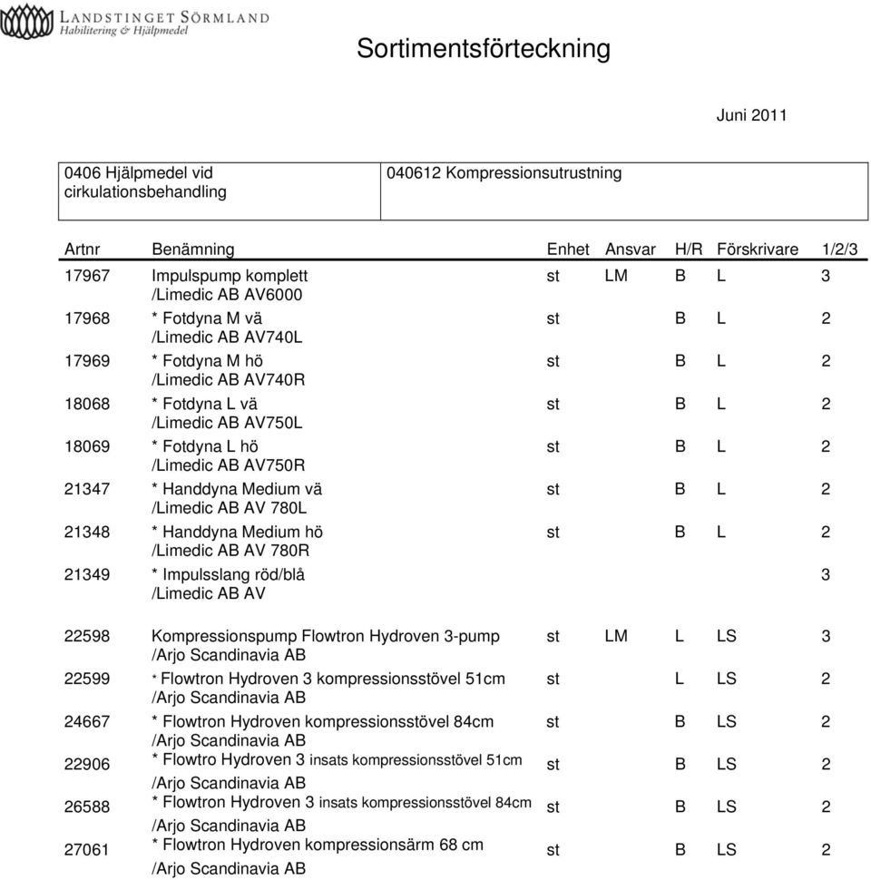 21348 * Handdyna Medium hö st B L 2 /Limedic AB AV 780R 21349 * Impulsslang röd/blå 3 /Limedic AB AV 22598 Kompressionspump Flowtron Hydroven 3-pump st LM L LS 3 /Arjo Scandinavia AB 22599 * Flowtron