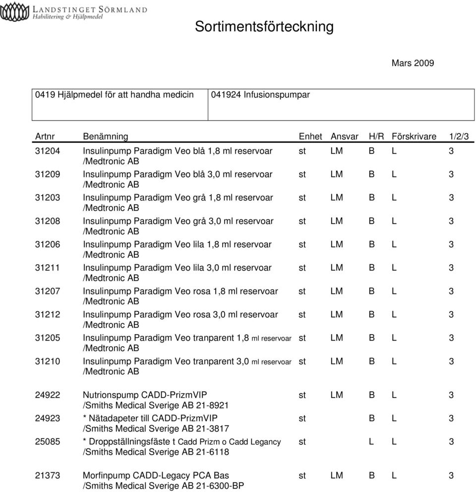 Insulinpump Paradigm Veo lila 1,8 ml reservoar st LM B L 3 /Medtronic AB 31211 Insulinpump Paradigm Veo lila 3,0 ml reservoar st LM B L 3 /Medtronic AB 31207 Insulinpump Paradigm Veo rosa 1,8 ml