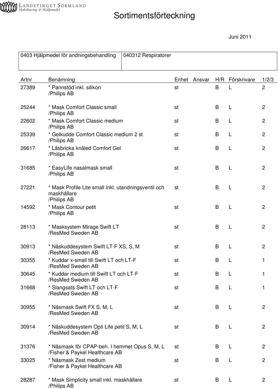 /Philips AB 26617 * Låsbricka knäled Comfort Gel st B L 2 /Philips AB 31685 * EasyLife nasalmask small st B L 2 /Philips AB 27221 * Mask Profile Lite small inkl.