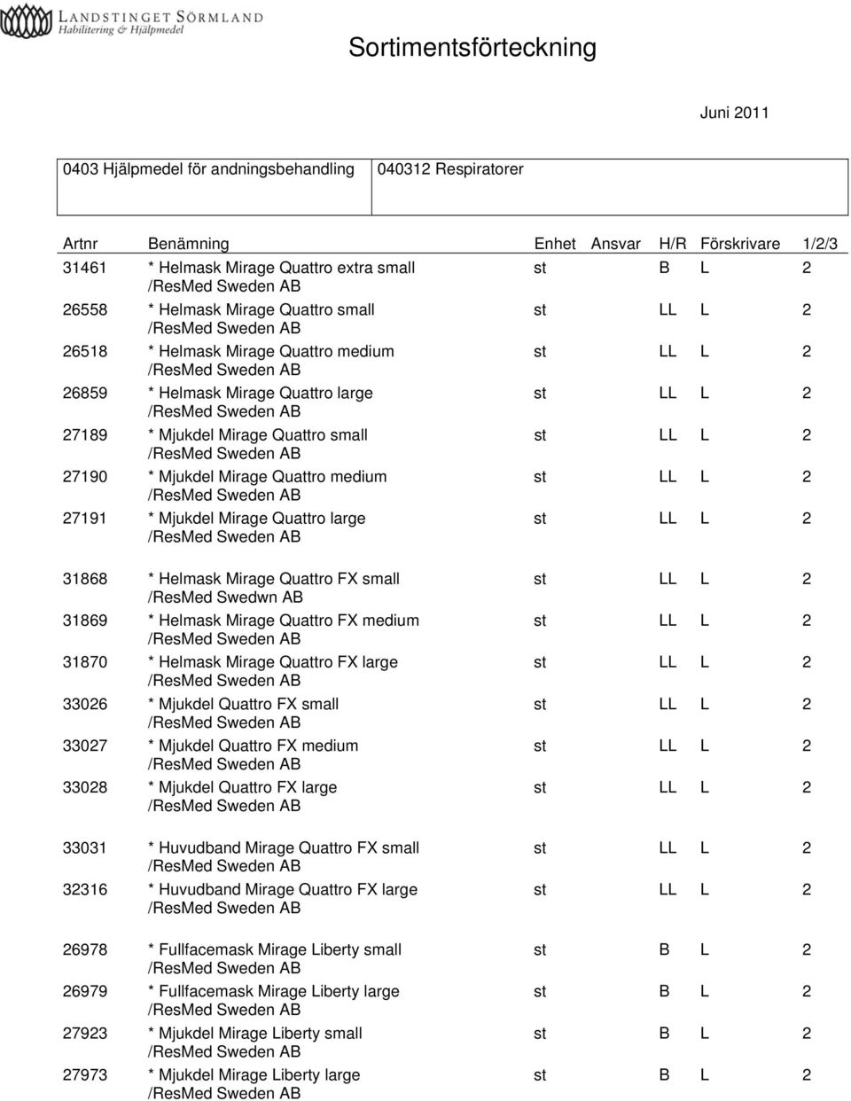 LL L 2 31868 * Helmask Mirage Quattro FX small st LL L 2 /ResMed Swedwn AB 31869 * Helmask Mirage Quattro FX medium st LL L 2 31870 * Helmask Mirage Quattro FX large st LL L 2 33026 * Mjukdel Quattro