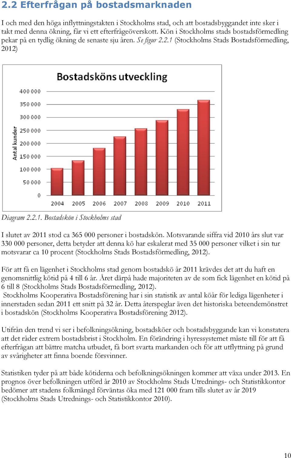 Motsvarande siffra vid 2010 års slut var 330 000 personer, detta betyder att denna kö har eskalerat med 35 000 personer vilket i sin tur motsvarar ca 10 procent (Stockholms Stads Bostadsförmedling,