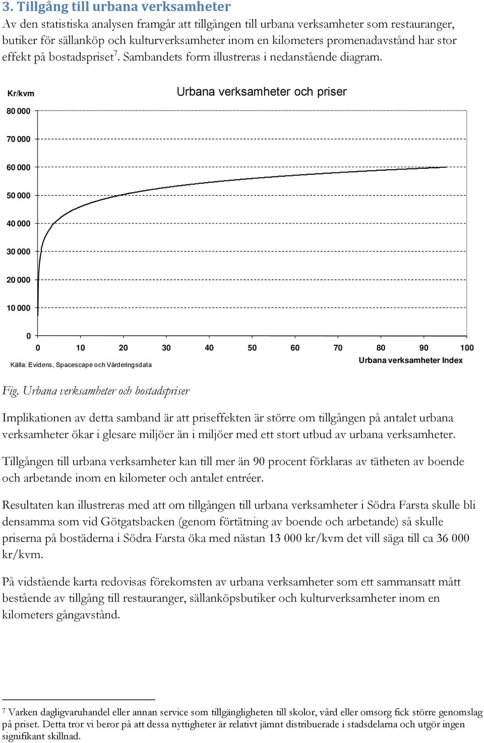 Kr/kvm Urbana verksamheter och priser 80 000 70 000 60 000 50 000 40 000 30 000 20 000 10 000 0 0 10 20 30 40 50 60 70 80 90 100 Källa: Evidens, Spacescape och Värderingsdata Fig.