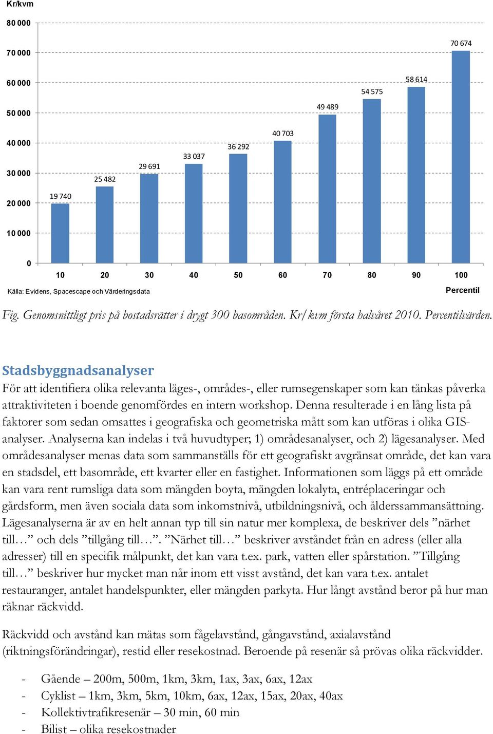 Stadsbyggnadsanalyser För att identifiera olika relevanta läges-, områdes-, eller rumsegenskaper som kan tänkas påverka attraktiviteten i boende genomfördes en intern workshop.