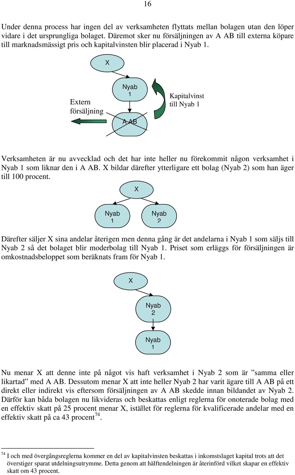 X Extern försäljning Nyab 1 Kapitalvinst till Nyab 1 A AB Verksamheten är nu avvecklad och det har inte heller nu förekommit någon verksamhet i Nyab 1 som liknar den i A AB.