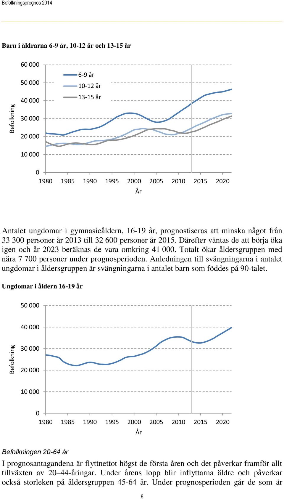 Därefter väntas de att börja öka igen och år 2023 beräknas de vara omkring 41 000. Totalt ökar åldersgruppen med nära 7 700 personer under prognosperioden.