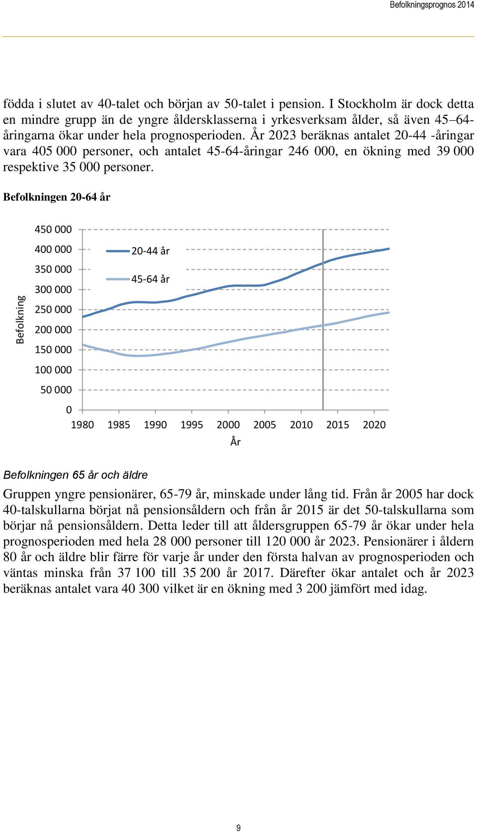 År 2023 beräknas antalet 20-44 -åringar vara 405 000 personer, och antalet 45-64-åringar 246 000, en ökning med 39 000 respektive 35 000 personer.