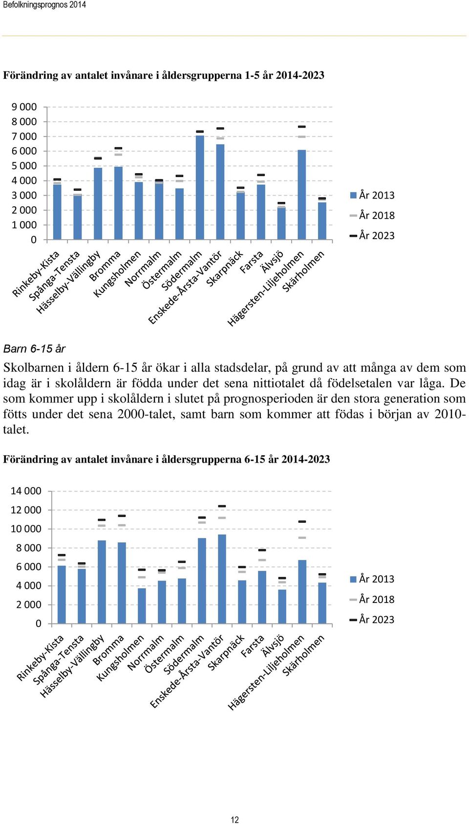 födelsetalen var låga.