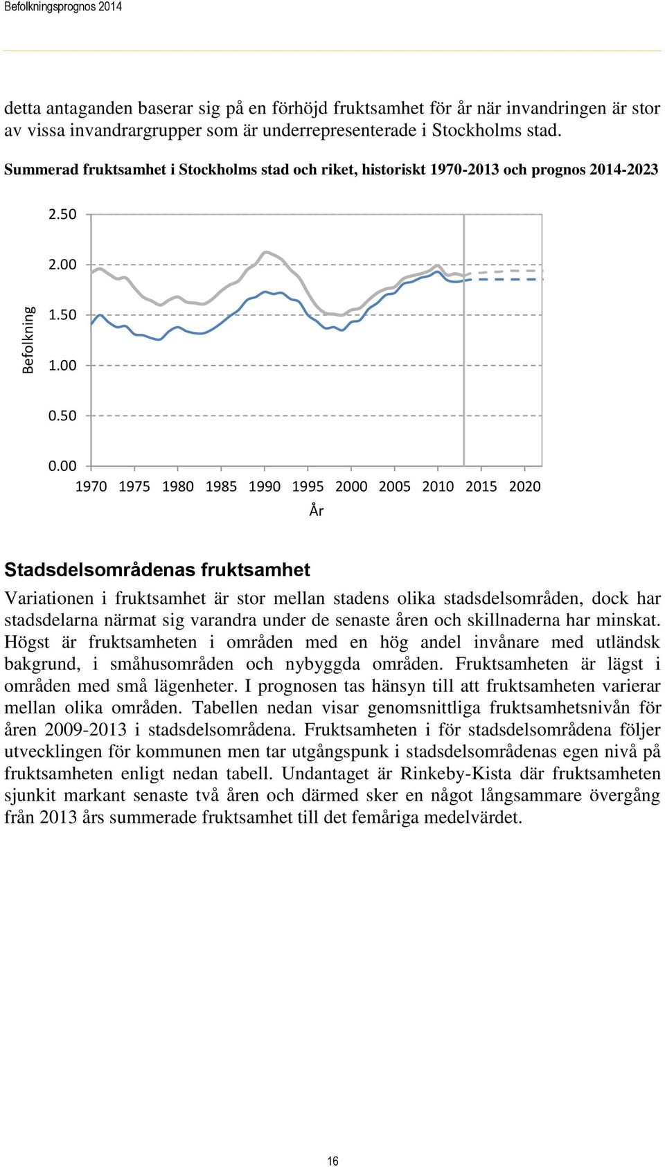 00 1970 1975 1980 1985 1990 1995 2000 2005 2010 2015 2020 År Stadsdelsområdenas fruktsamhet Variationen i fruktsamhet är stor mellan stadens olika stadsdelsområden, dock har stadsdelarna närmat sig