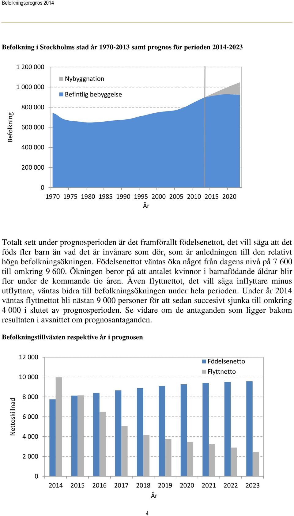 invånare som dör, som är anledningen till den relativt höga befolkningsökningen. Födelsenettot väntas öka något från dagens nivå på 7 600 till omkring 9 600.