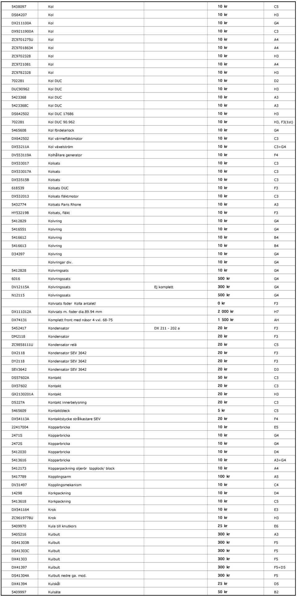 962 10 kr H3, F3(1st) 5465608 Kol fördelarlock 10 kr G4 DX642502 Kol värmefläktmotor 10 kr C3 DX53211A Kol växelström 10 kr C3+G4 DV553119A Kolhållare generator 10 kr F4 DX533017 Kolsats 10 kr C3