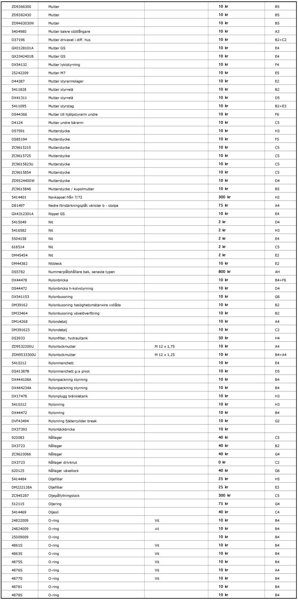 styrrelä 10 kr B2 DX41311 Mutter styrrelä 10 kr D5 5411095 Mutter styrstag 10 kr B2+E3 DS44366 Mutter till hjälpstyrarm undre 10 kr F6 D4124 Mutter undre bärarm 10 kr C5 D57591 Mutterstycke 10 kr H3
