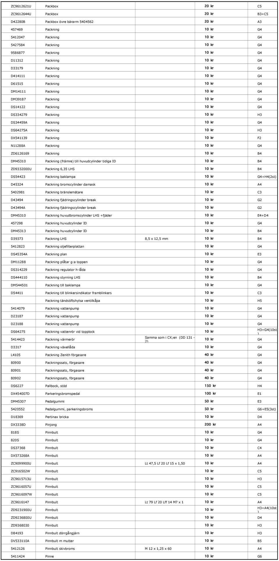 Packning 10 kr H3 DS34459A Packning 10 kr G4 DS64275A Packning 10 kr H3 DX541139 Packning 10 kr F2 N11288A Packning 10 kr G4 ZD6126169 Packning 10 kr B4 DM45310 Packning (främre) till huvudcylinder