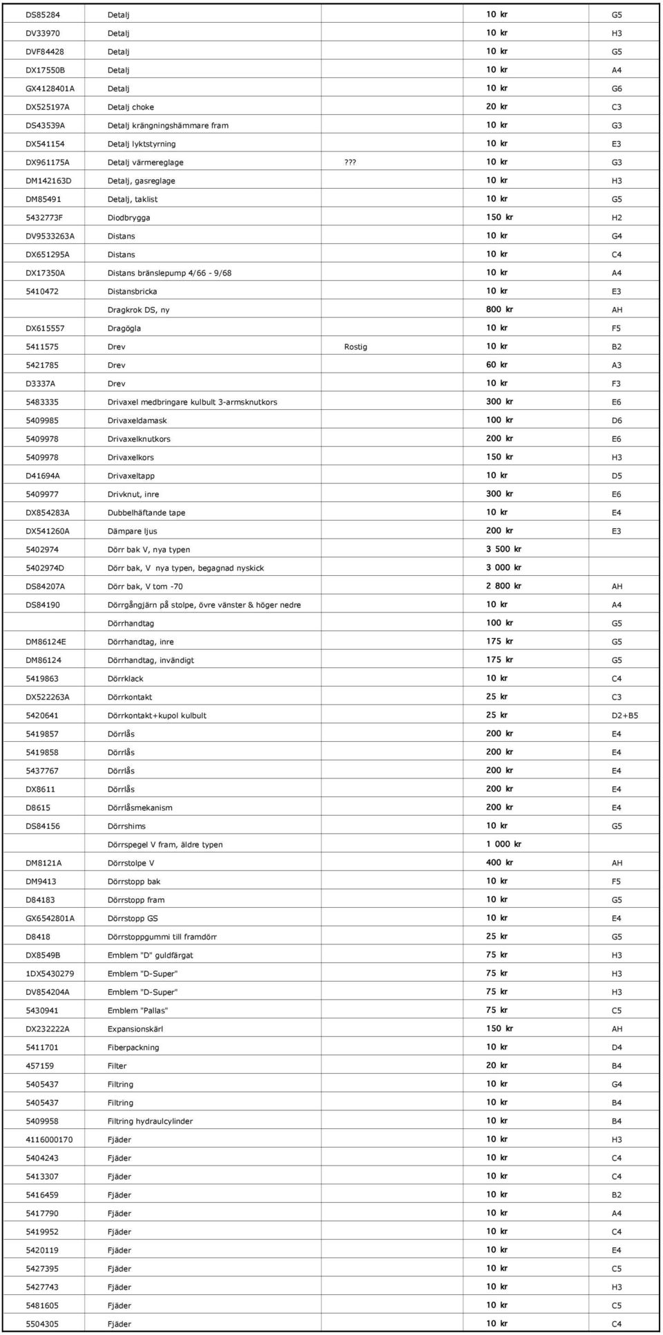 ?? 10 kr G3 DM142163D Detalj, gasreglage 10 kr H3 DM85491 Detalj, taklist 10 kr G5 5432773F Diodbrygga 150 kr H2 DV9533263A Distans 10 kr G4 DX651295A Distans 10 kr C4 DX17350A Distans bränslepump