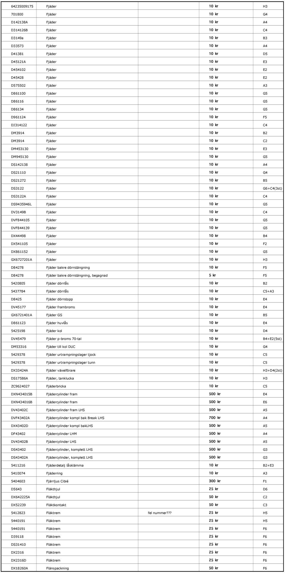 Fjäder 10 kr B2 DM3914 Fjäder 10 kr C2 DM453130 Fjäder 10 kr E3 DM945130 Fjäder 10 kr G5 DS142138 Fjäder 10 kr A4 DS21110 Fjäder 10 kr G4 DS21272 Fjäder 10 kr B5 DS3122 Fjäder 10 kr G6+C4(3st)